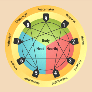 Enneagram Reading